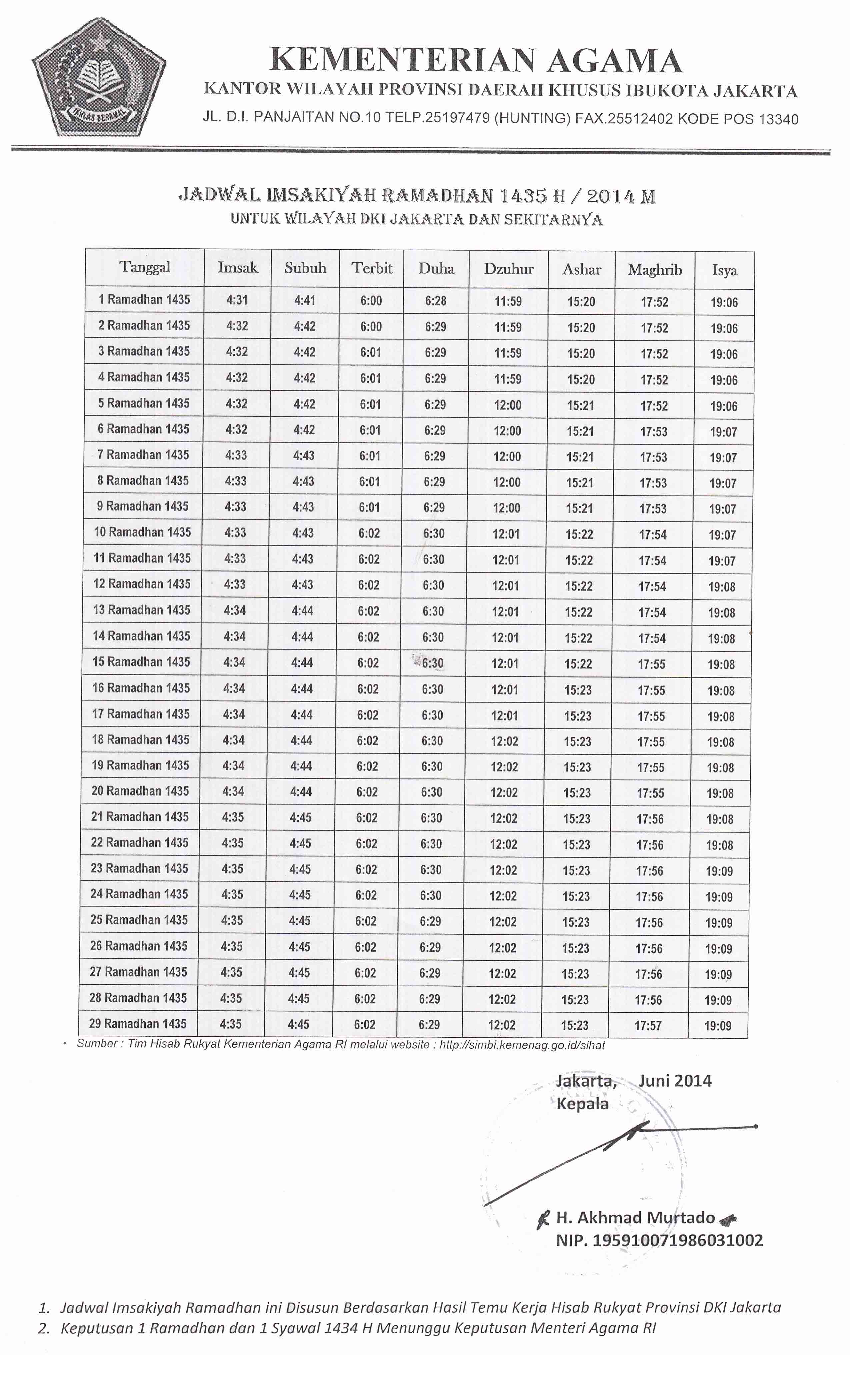 Jadwal Imsakiyah Ramadhan 1435 H – MADRASAH ALIYAH NEGERI 